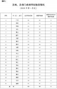 皇冠赌场网址_部分政府网站被网民指出存在内容不准确问题