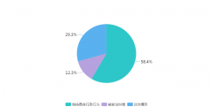 皇冠赌场网址_ 1.强化全省政府网站常态化监管与集约化建设