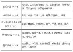 <b>皇冠赌场网址_推出各类故事化、案例化、图示化课件100多万篇、视频40多万分钟</b>